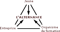 Sch�ma de l'alternance